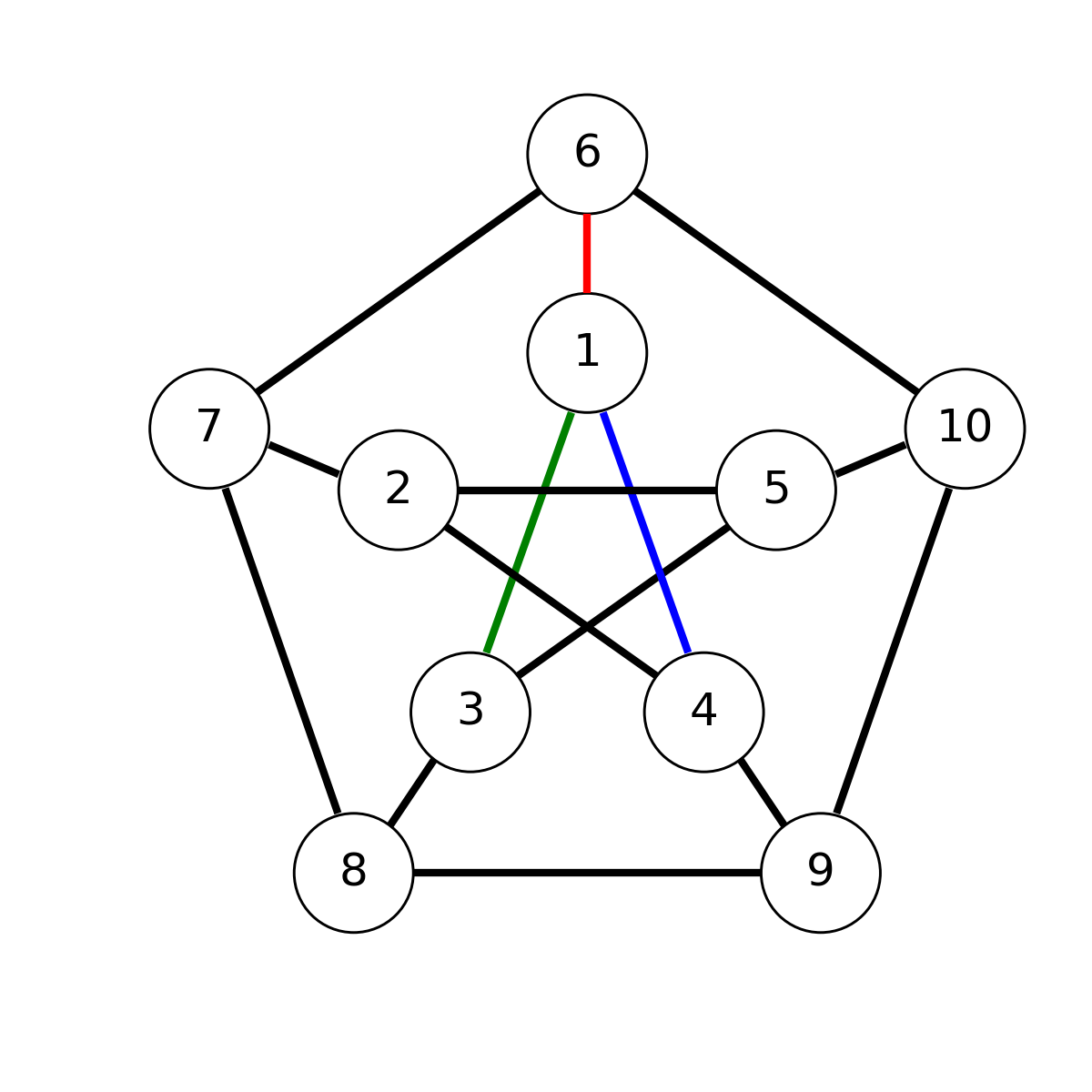 petersen-graph