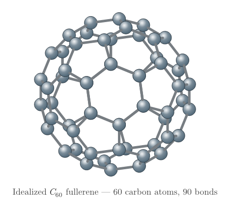 C60 fullerene cage of 60 gray-blue carbon atoms and 90 bonds forming pentagons and hexagons.