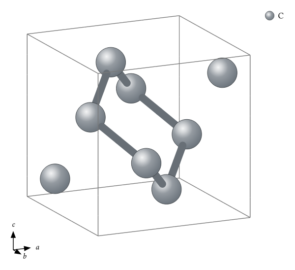 Diamond cubic carbon structure: gray spheres in a tetrahedral bond network inside a wireframe cubic cell.