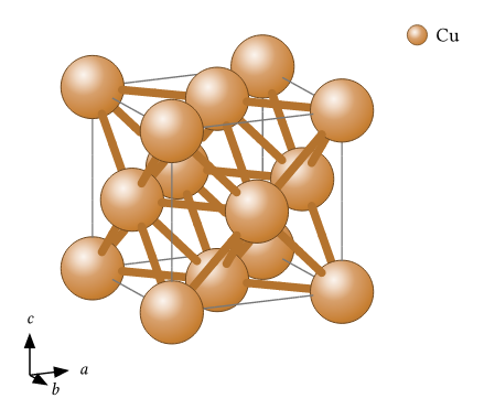 Rendered face-centered-cubic copper crystal from a VASP POSCAR file: copper-colored spheres connected by thick bonds inside a cubic cell with legend and axes triad.