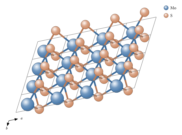 MoS2 monolayer viewed at an angle: blue molybdenum and copper-toned sulfur atoms on a hexagonal 2D lattice with a flat cell grid.