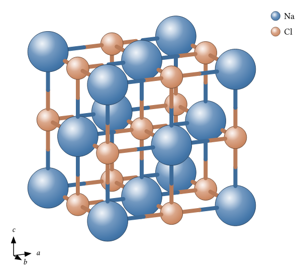 NaCl rocksalt structure with large blue sodium and smaller copper-toned chlorine spheres joined by two-tone bonds, legend and axes triad.