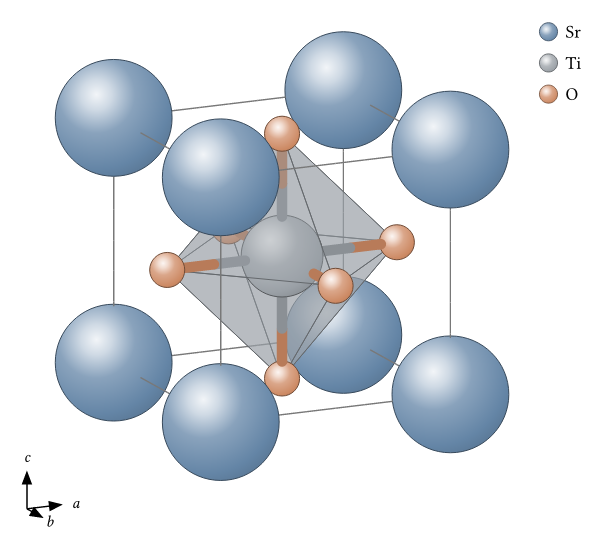 Ball-and-stick figure of the SrTiO3 perovskite unit cell: large slate-blue strontium spheres at the corners, a gray titanium sphere at the center inside a translucent TiO6 octahedron with copper-colored oxygen atoms, with a legend and an a/b/c axes triad.