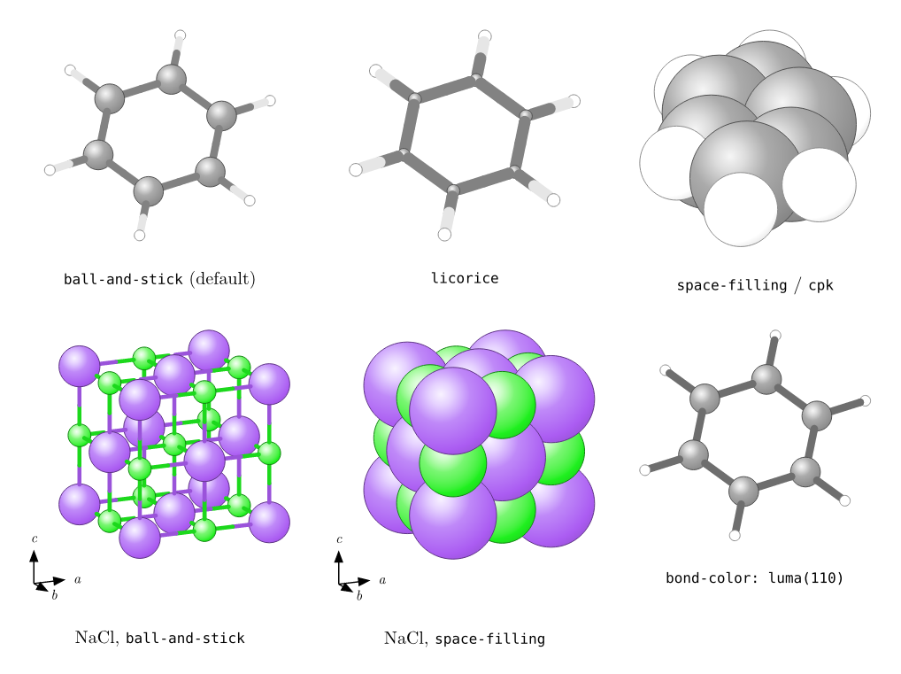 Six-panel comparison: benzene in ball-and-stick, licorice, and space-filling CPK modes on the top row; NaCl in ball-and-stick and space-filling modes plus benzene with single-color gray bonds on the bottom row.
